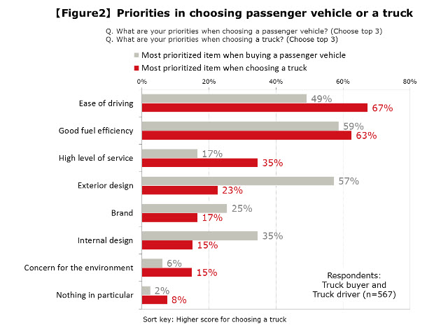 ud-trucks-releases-study-on-the--future-of-the-truck-industry