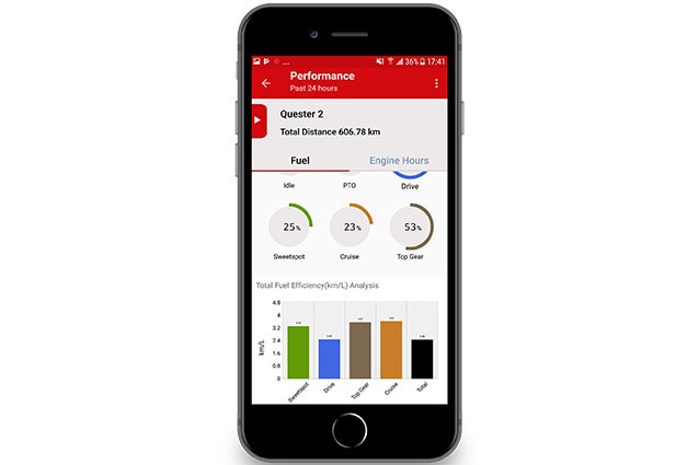 mobile-performance