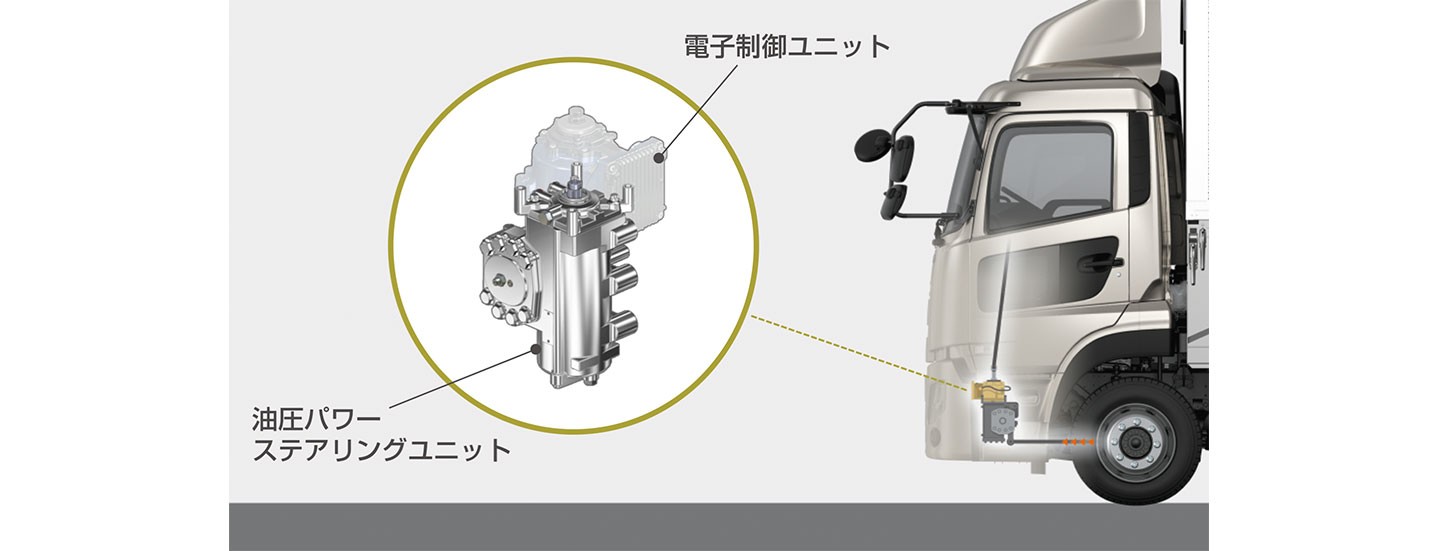 UD Trucks - UDアクティブステアリング 機能説明 ５つのポイント